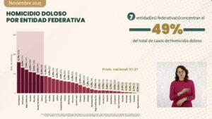 principal_homicidios-chihuahua-noviembre-2025