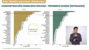 principal_grafica-aumento-de-homicidios-chihuahua