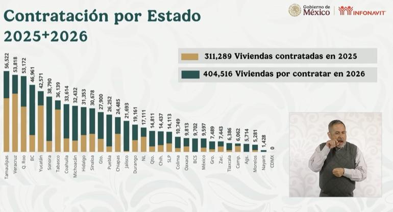 principal_vivienda-infonavit-2026-chihuahua