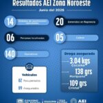 Informa AEI Noroeste resultados en el combate a los delitos durante junio