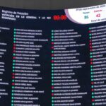 Aprobó Senado prohibir doble nacionalidad a presidente y gobernadores
